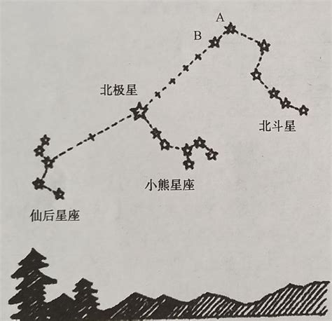 北極星方位